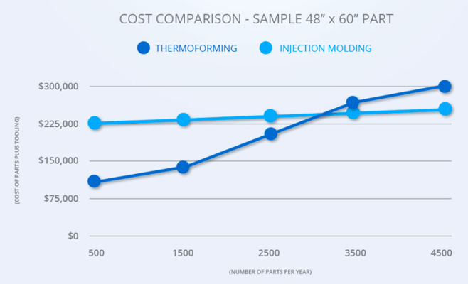 Injection vs thermoform packaging