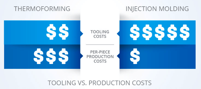 thermoforming vs injection molding