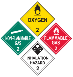chemicals signs